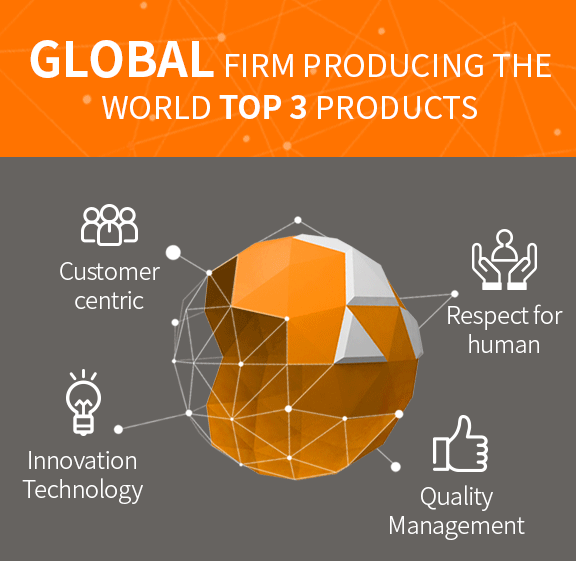 GLOBAL FIRM PRODUCING THE WORLD TOP 3 PRODUCTS